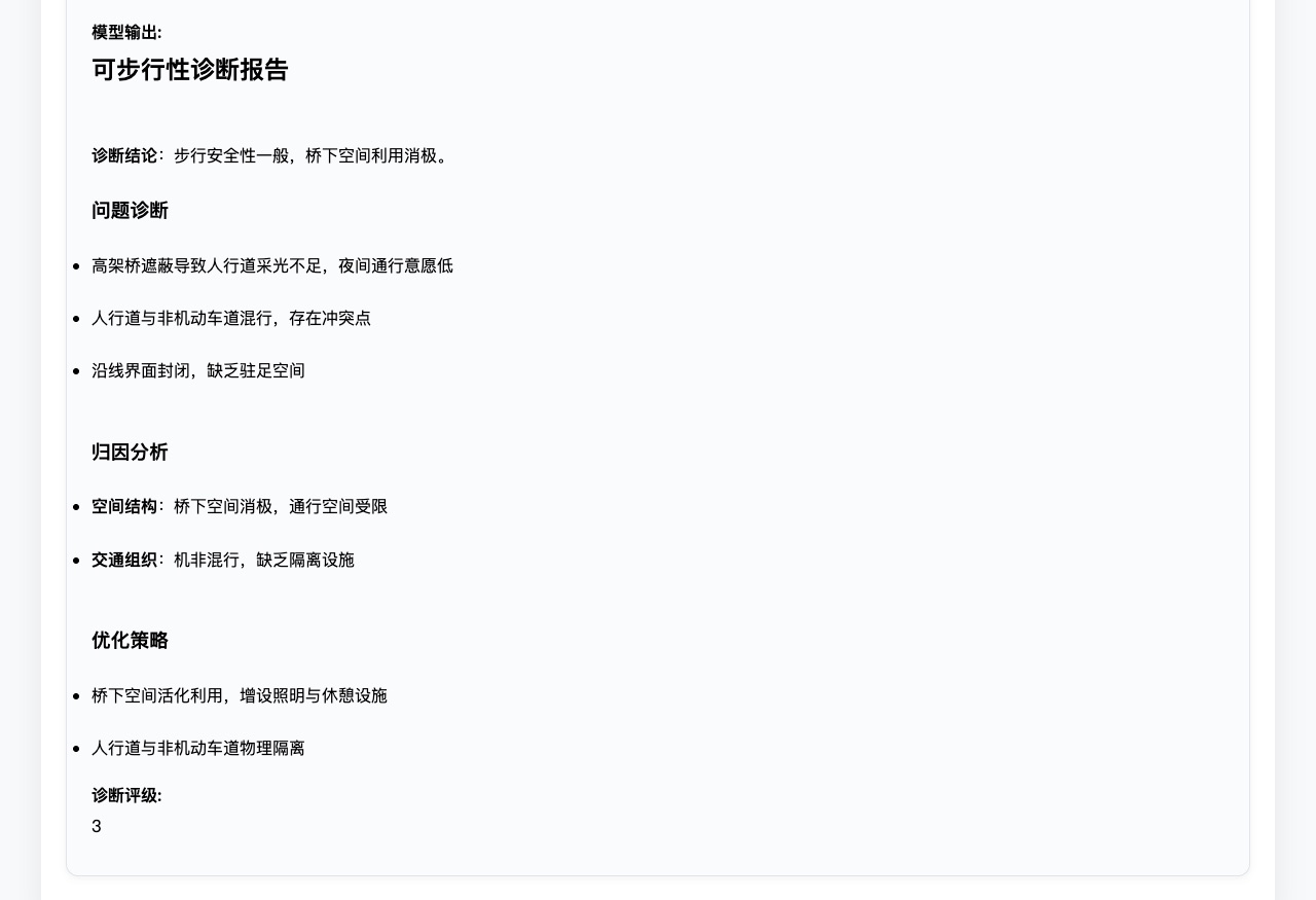 单条视图中渲染后的模型输出